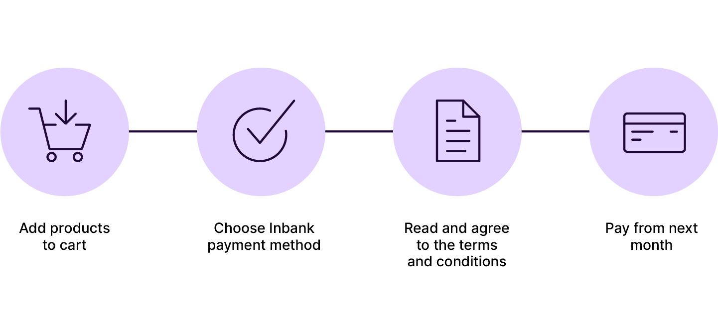 Inbank makselahenduse kasutamine